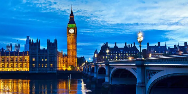 Budget for a trip to London